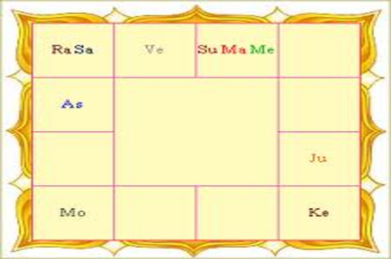 First House in Astrology is Responsible for your Destiny - InstaAstro