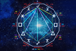 What are Squares in Astrology? - InstaAstro