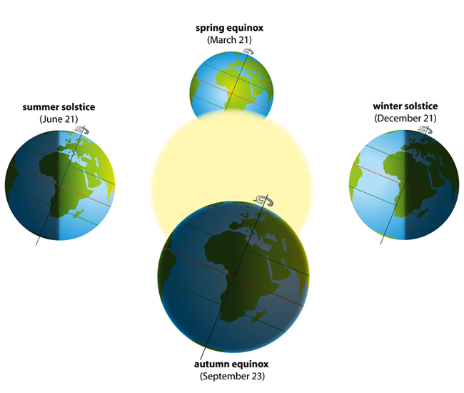Autumn Equinox 2022 Meaning, Effect and Celebration InastaAstro