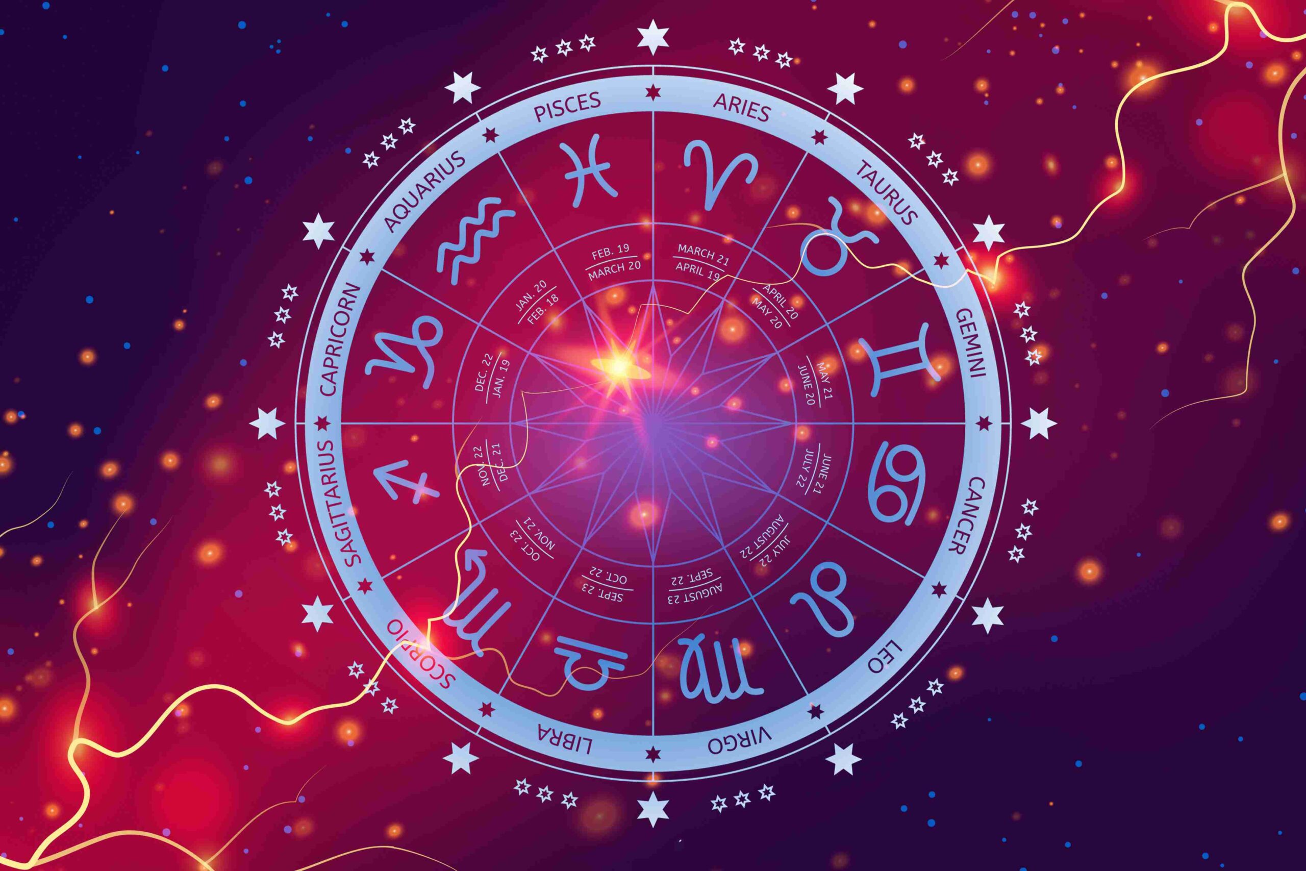 powerful zodiac signs