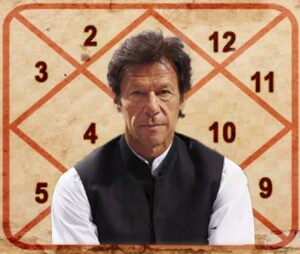 Imran khan Horoscope prediction