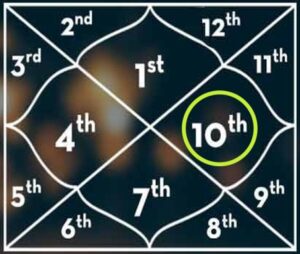 10th House In Astrology