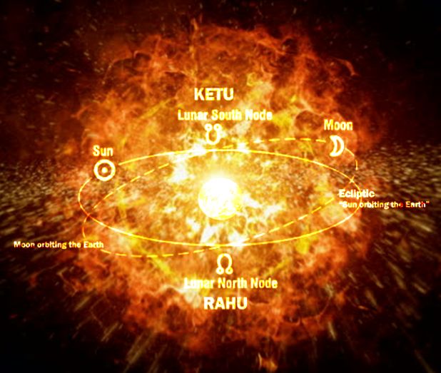 Aspects Of Rahu In 12th House InstaAstro