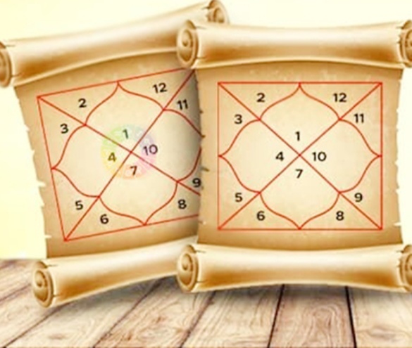 Bhakoot Matching Table Bhakoot Dosha implications and solutions in Kundali Matching - InstaAstro