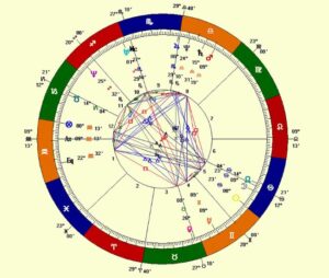 Lagna in astrology