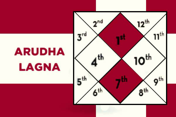 Significance of Arudha Lagna in Kundali Reading - InstaAstro