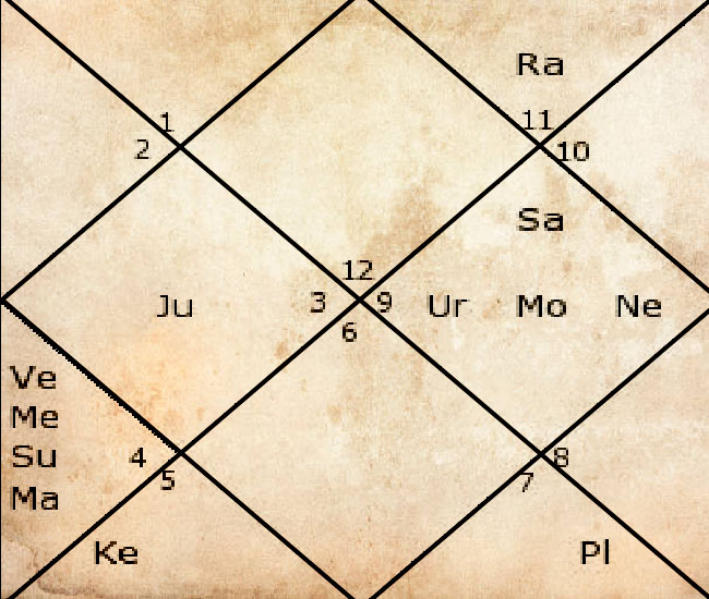 Bhumi Pednekar Birthday: Astrological Road to Success! - InstaAstro