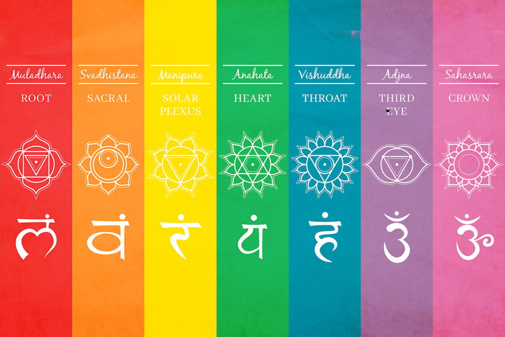 Which Chakra is Most Powerful for Your Zodiac! - InstaAstro