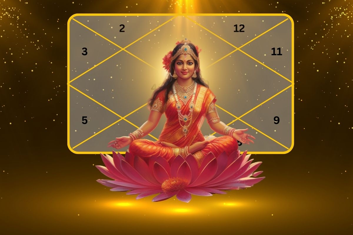 Do You Have Laxmi Yoga In Your Kundli