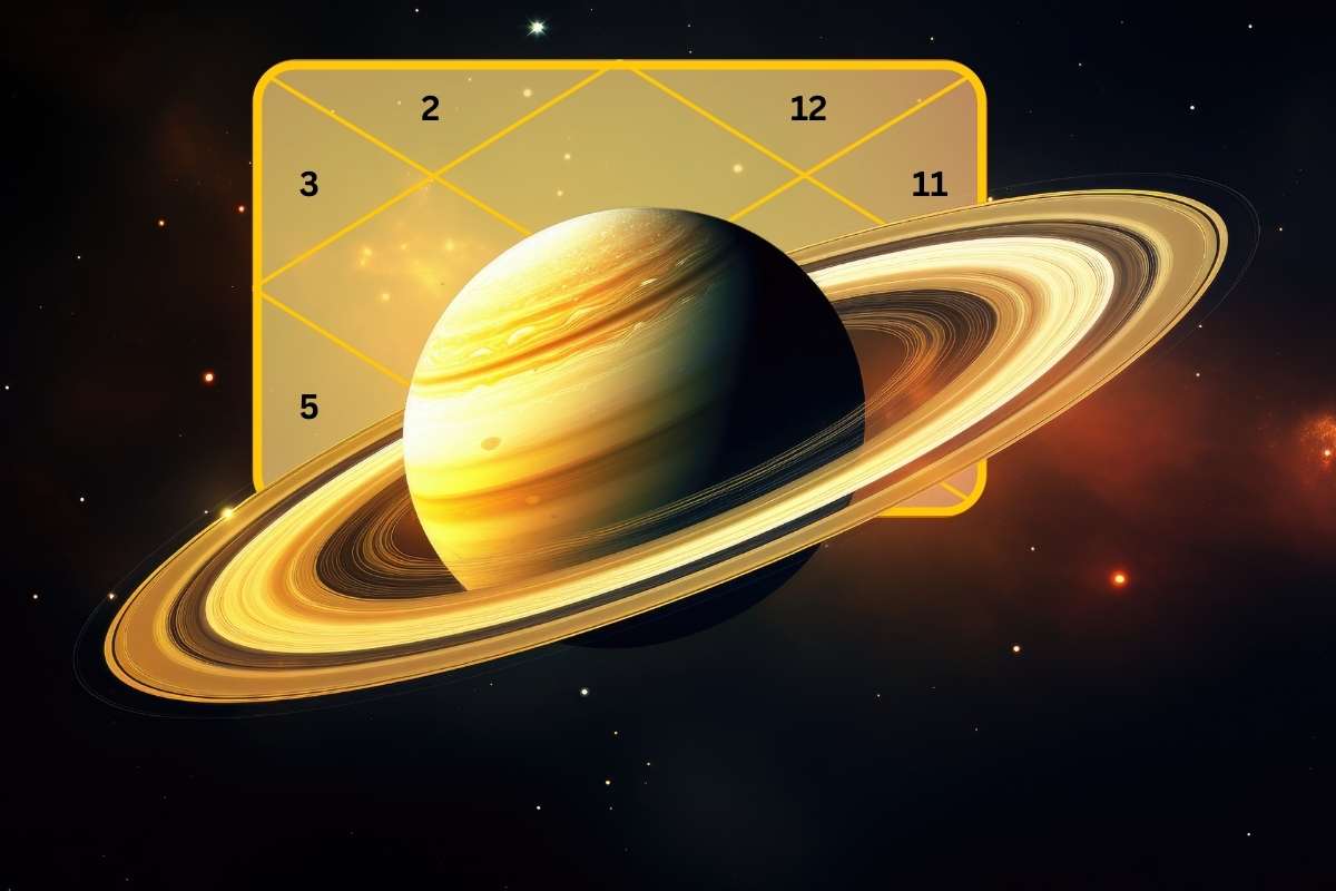 Sasa Yog In Astrology_ A Planetary Setup of Wealth and Power