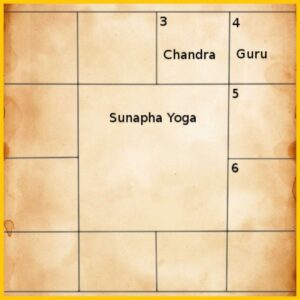 Sunapha Yoga