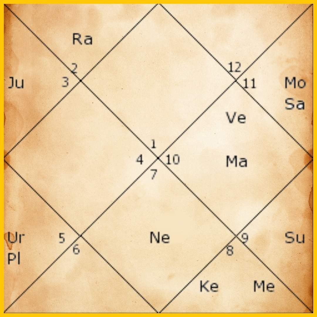 Salman Khan Birthday A Look Into His Kundli & Horoscope