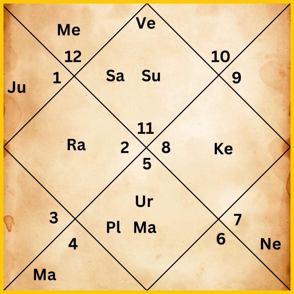 Astrology Reveals Aamir Khan Career 2025 Transformation