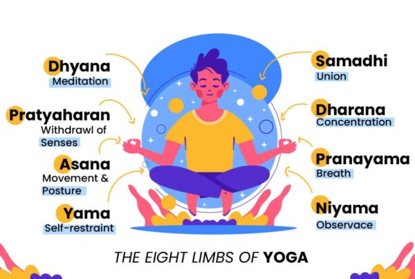 Eight Limbs of Yoga